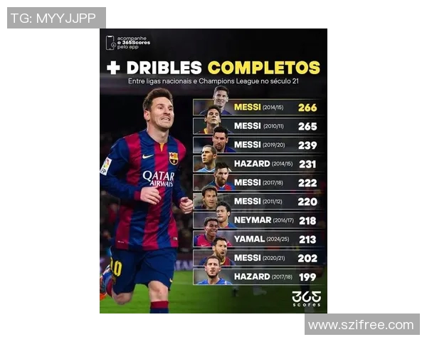 世界足球巨星的传奇故事与成就解析:从梅西到C罗的辉煌历程 世界足球巨星的传奇故事与成就解析:从梅西到C罗的辉煌历程