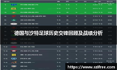 德国与沙特足球历史交锋回顾及战绩分析